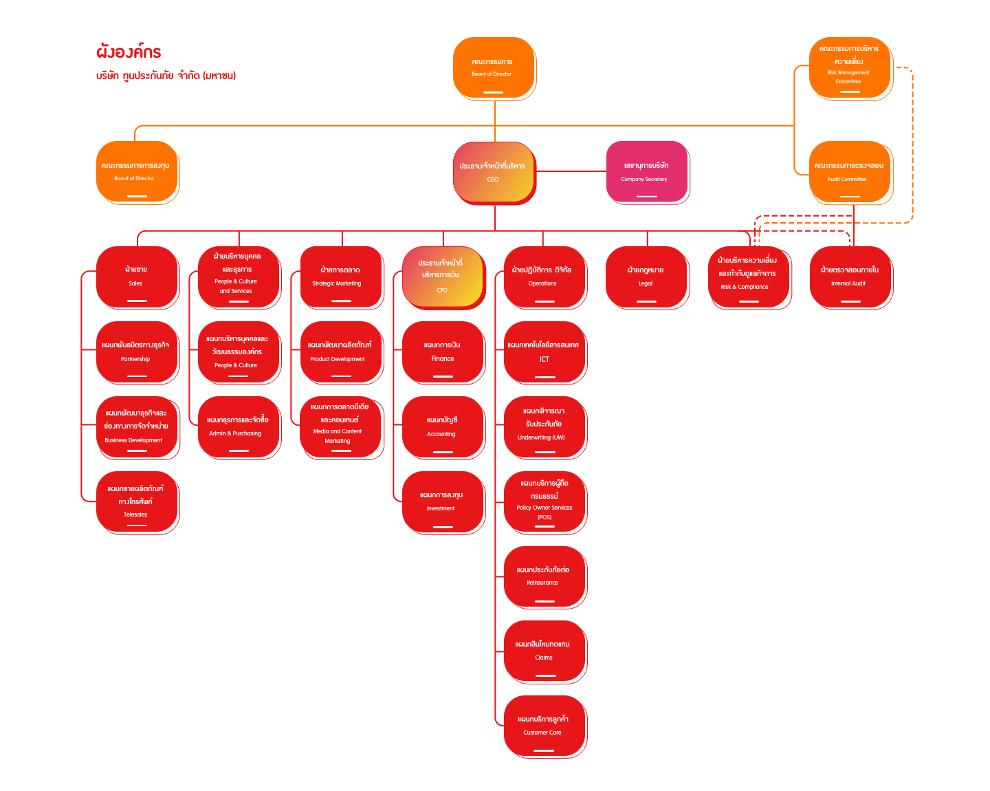 Tune Protect chart