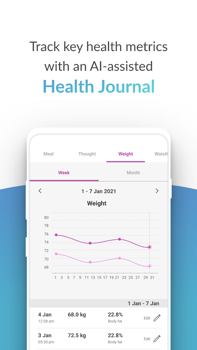 Health Journal