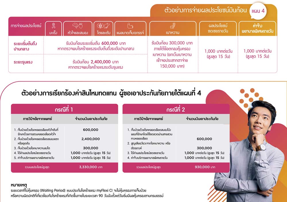 ประกันคุ้มครองโรคร้ายแรง, ประกันโรคร้ายแรง