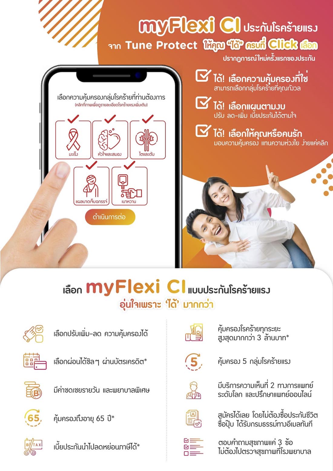 ประกันภัยโรคร้ายแรง myFlexi CI, ซื้อประกันโรคร้ายแรง myFlexi CI